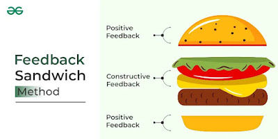 Evaluation positive= technique du sandwich